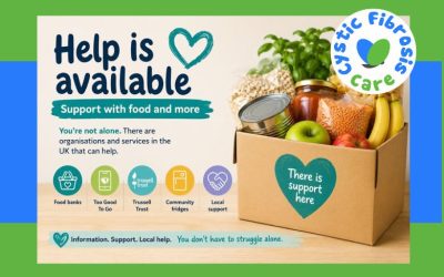 Need Help With Food Costs?